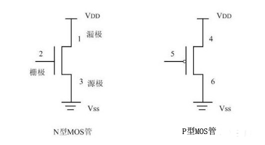 CMOS邏輯門電路 CMOS邏輯門電路
