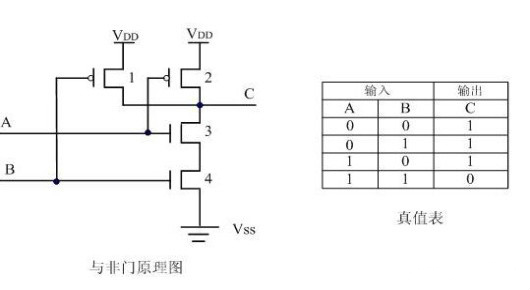 CMOS邏輯門電路 CMOS邏輯門電路