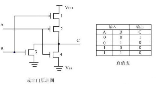 CMOS邏輯門電路 CMOS邏輯門電路