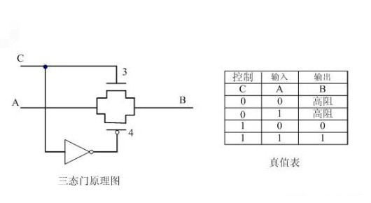 CMOS邏輯門電路 CMOS邏輯門電路