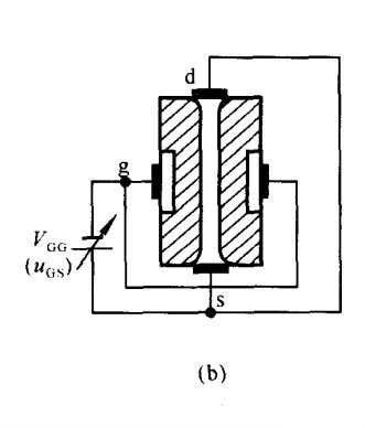 場效應管 場效應管