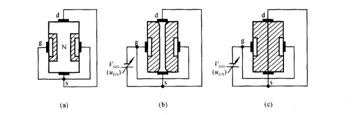 場效應管 場效應管