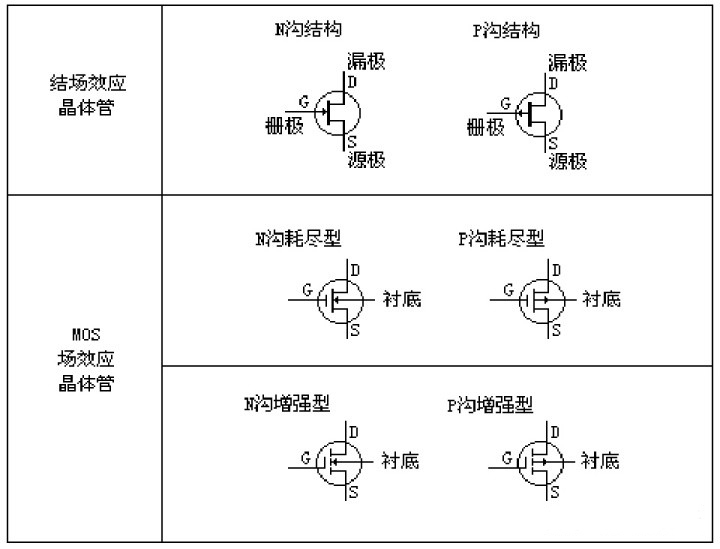 場效應管 場效應管