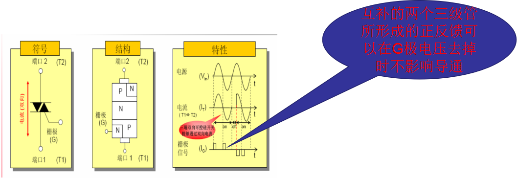 可控硅設計 可控硅設計