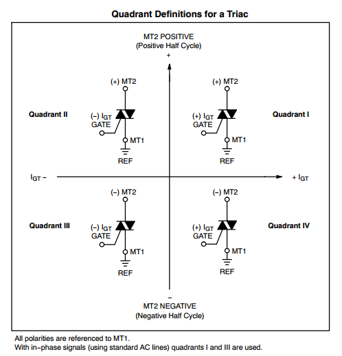 可控硅設計 可控硅設計