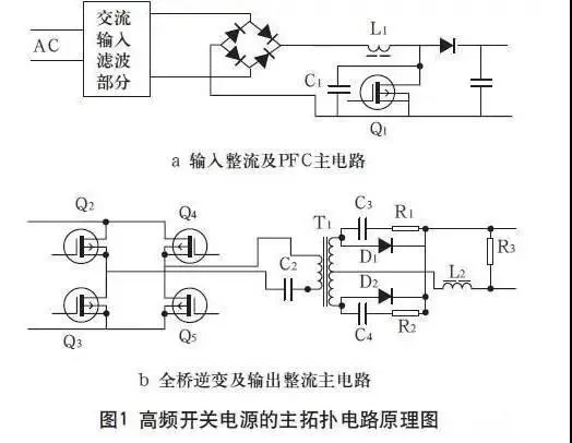 高頻開關電源 高頻開關電源