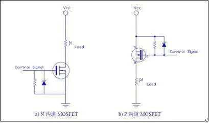 MOSFET選型 MOSFET選型