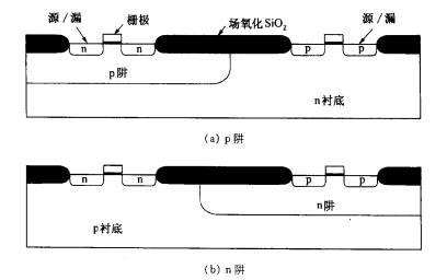 CMOS電路中的阱 CMOS電路中的阱