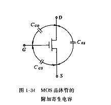 MOS管的最高頻率 MOS管的最高頻率
