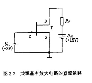 結型場效應管基本放大器 結型場效應管基本放大器