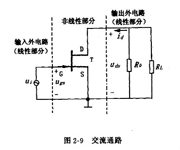 結型場效應管基本放大器 結型場效應管基本放大器