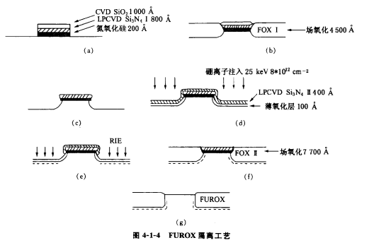 硅柵MOS結(jié)構(gòu) 硅柵MOS結(jié)構(gòu)
