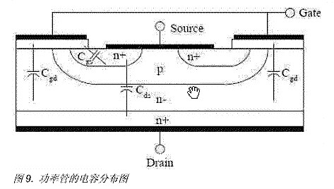 MOS管知識(shí)-MOS管電容特性分析 MOS管知識(shí)-MOS管電容特性分析