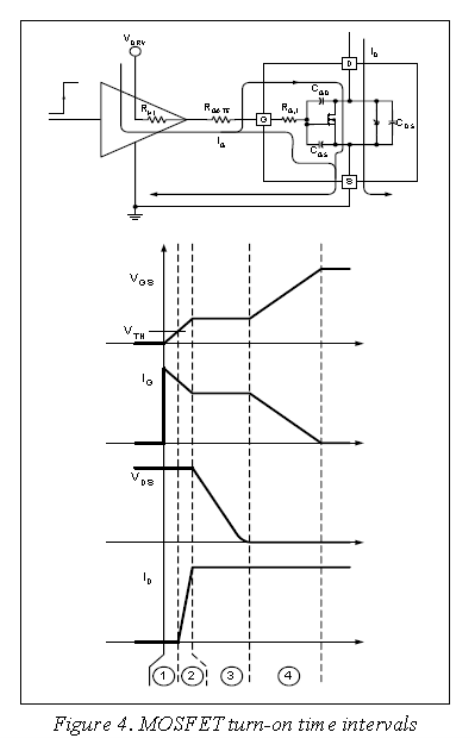 高速MOS驅動應用 高速MOS驅動應用