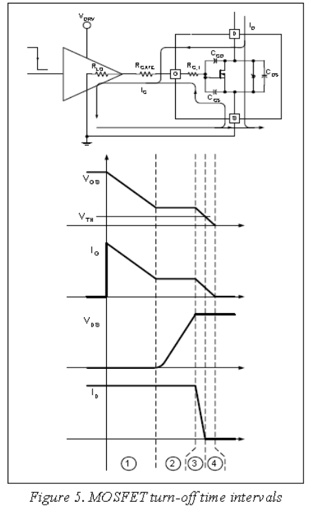 高速MOS驅動應用 高速MOS驅動應用