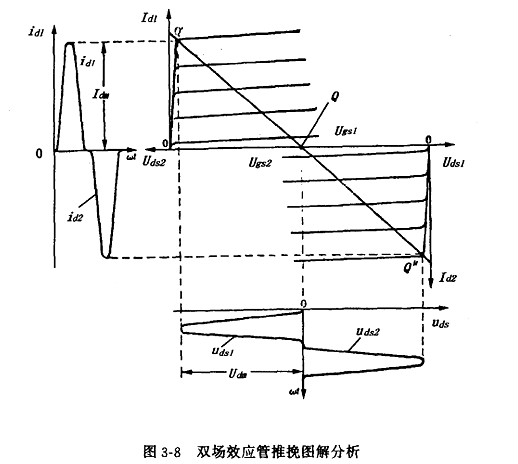 雙場效應管推挽功率放大器 雙場效應管推挽功率放大器