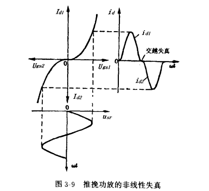 雙場效應管推挽功率放大器 雙場效應管推挽功率放大器