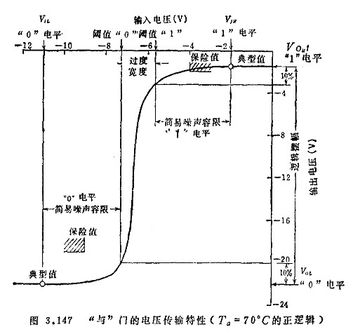 MOS集成電路的檢測 MOS集成電路的檢測