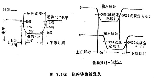 MOS集成電路的檢測 MOS集成電路的檢測