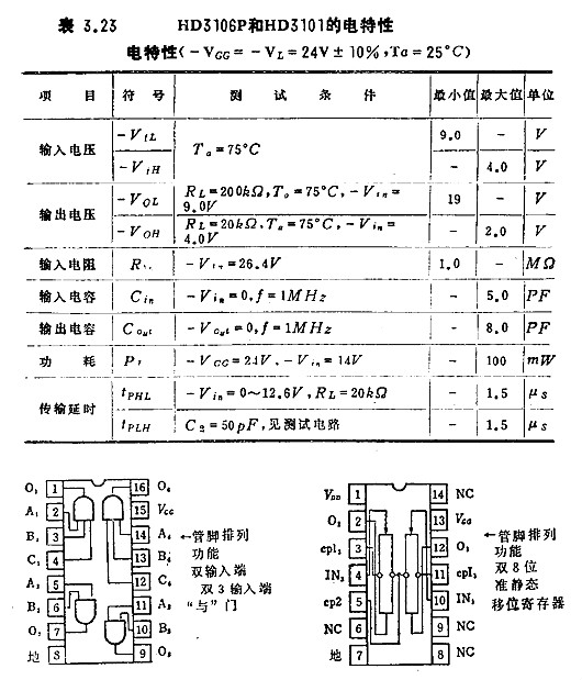 MOS集成電路的檢測 MOS集成電路的檢測