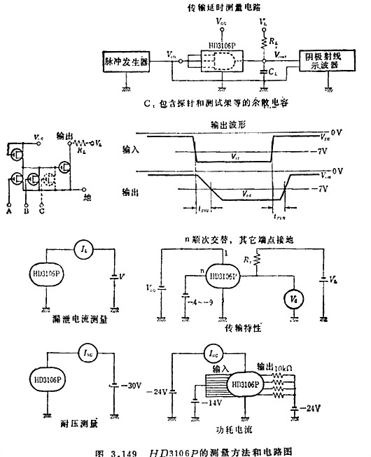 MOS集成電路的檢測 MOS集成電路的檢測