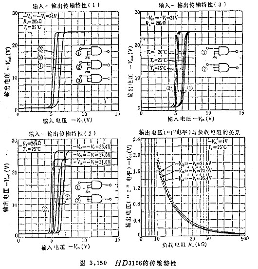 MOS集成電路的檢測 MOS集成電路的檢測