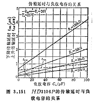MOS集成電路的檢測 MOS集成電路的檢測