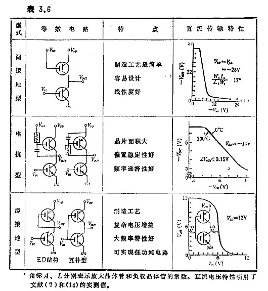 MOS集成電路的功能 MOS集成電路的功能