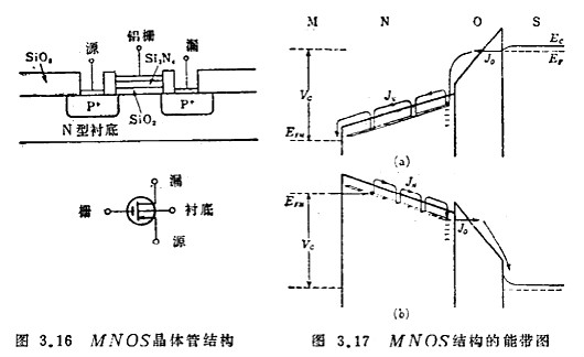 MOS集成電路的功能 MOS集成電路的功能