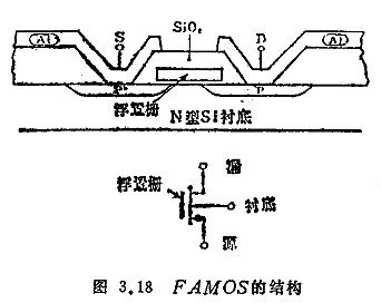 MOS集成電路的功能 MOS集成電路的功能
