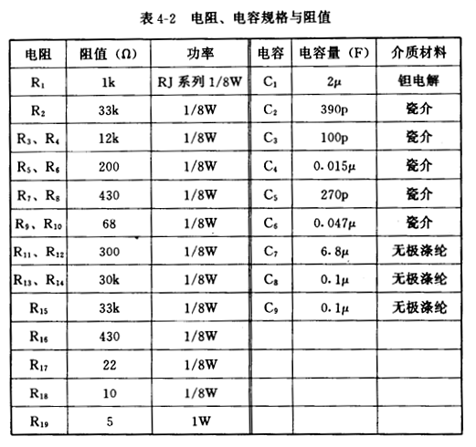 場效應管N、P溝道區分與導通 場效應管N、P溝道區分與導通