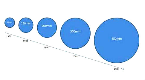 MOS管晶圓 MOS管晶圓