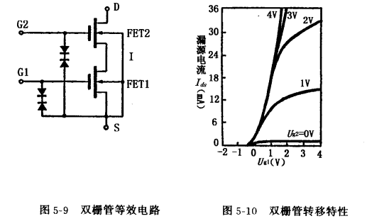 雙柵MOS場效應管 雙柵MOS場效應管