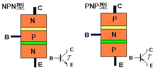 MOS管和二極管,三極管 MOS管和二極管,三極管