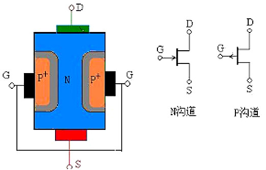 MOS管和二極管,三極管 MOS管和二極管,三極管