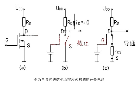 場效應管導通 場效應管導通