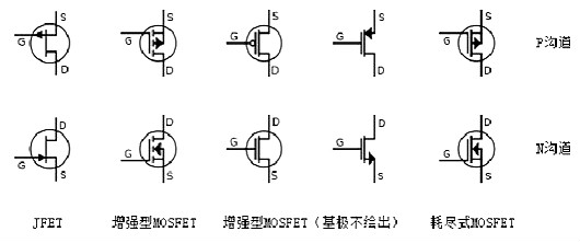 場效應管導通 場效應管導通
