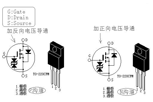 場效應管導通 場效應管導通