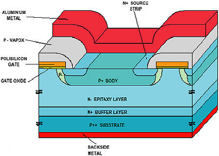 MOS,亞閾狀態 MOS,亞閾狀態