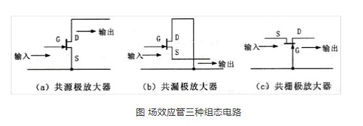 場效應管的組成,場效應管三種組態(tài)電路 場效應管的組成,場效應管三種組態(tài)電路