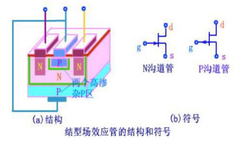 場效應管注意事項 場效應管注意事項