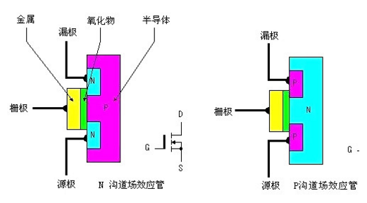 MOS管發熱原因 MOS管發熱原因