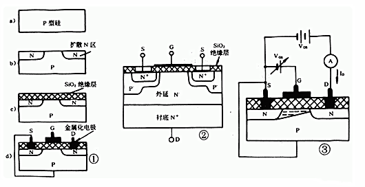 場效應(yīng)管安裝及拆卸 場效應(yīng)管安裝及拆卸