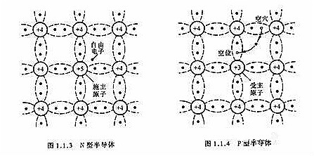 MOS管(MOSFET)基礎知識 MOS管(MOSFET)基礎知識