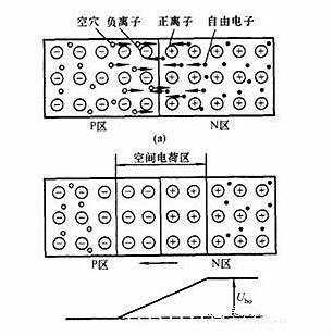 MOS管(MOSFET)基礎知識 MOS管(MOSFET)基礎知識