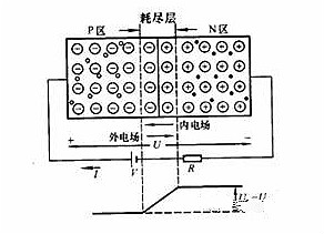 MOS管(MOSFET)基礎知識 MOS管(MOSFET)基礎知識