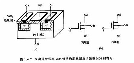 MOS管(MOSFET)基礎知識 MOS管(MOSFET)基礎知識