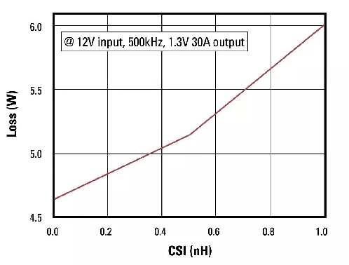 影響MOSFET性能 影響MOSFET性能