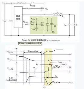 影響MOSFET性能 影響MOSFET性能