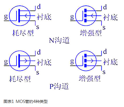 場效應管控制電路電流